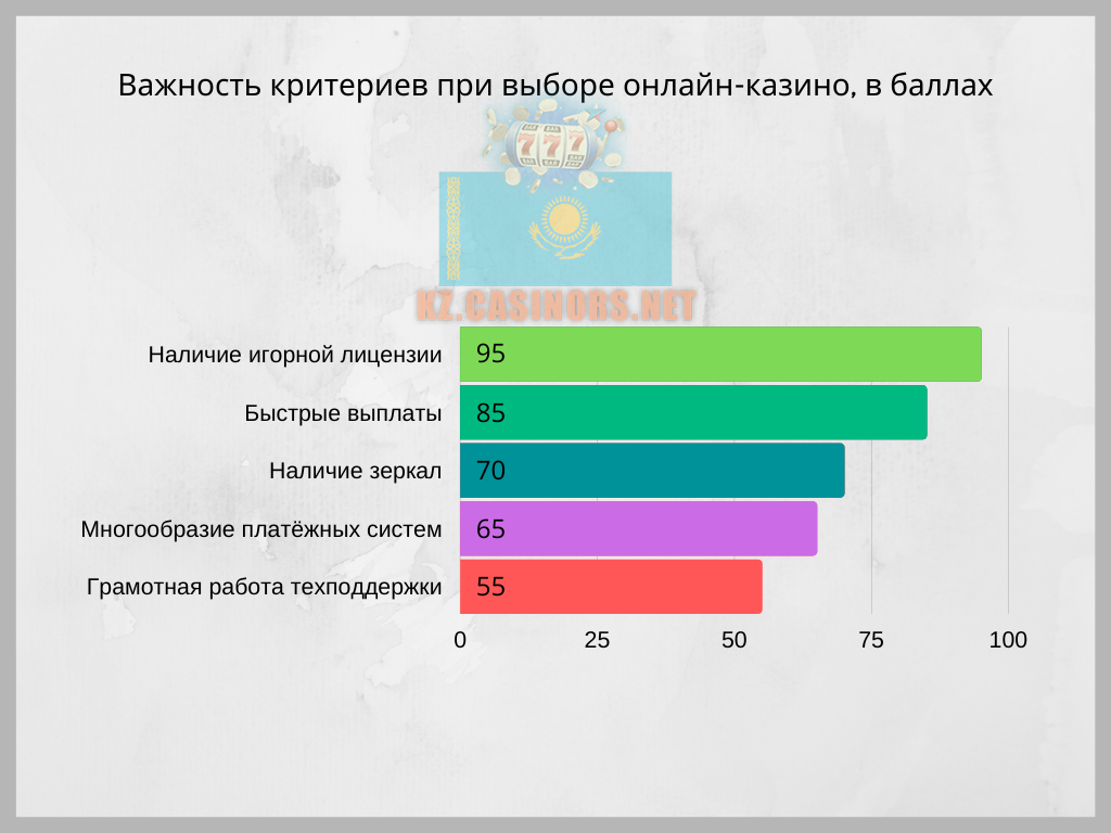 10 лучших казино онлайн